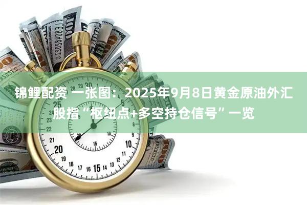 锦鲤配资 一张图：2025年9月8日黄金原油外汇股指“枢纽点+多空持仓信号”一览